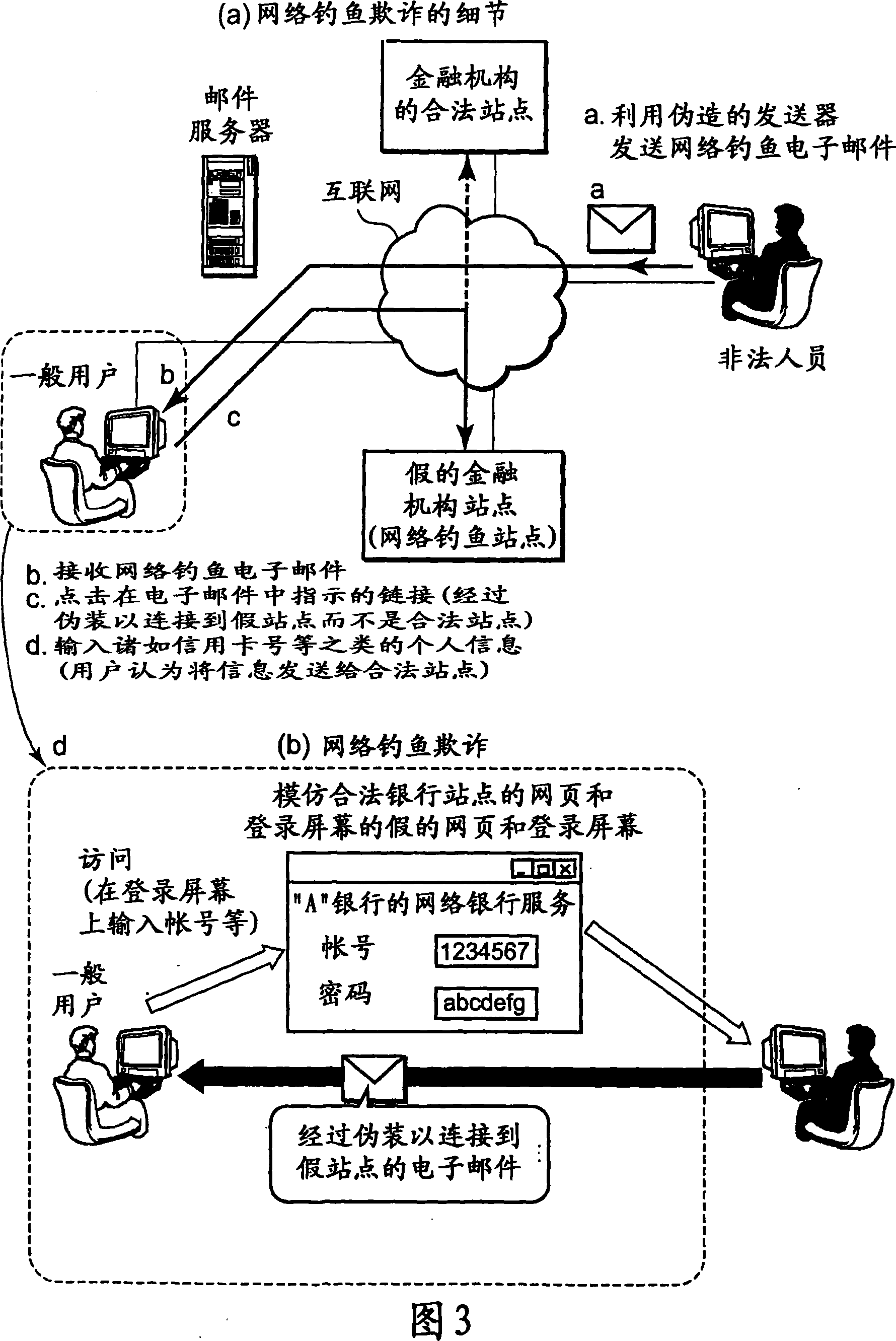 Electronic authentication method and electronic authentication system