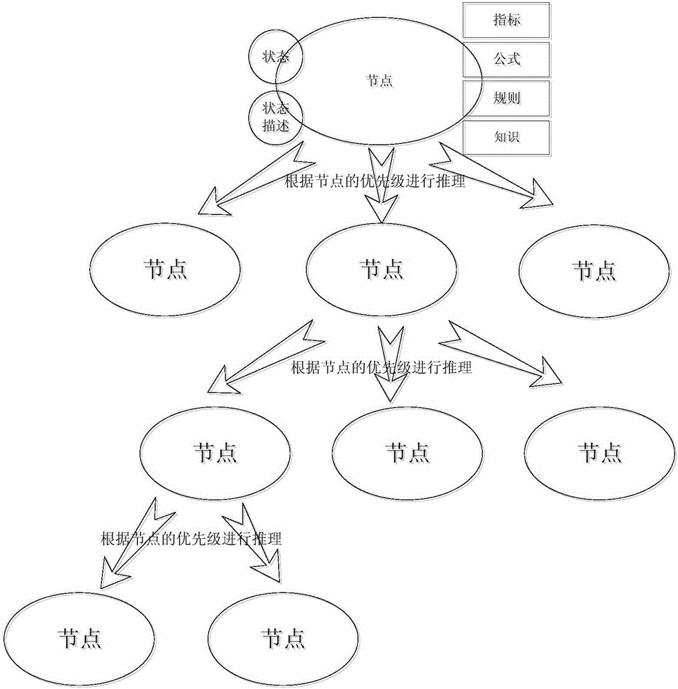 Power distribution network situation sensing method based on complex event processing technology and decision tree
