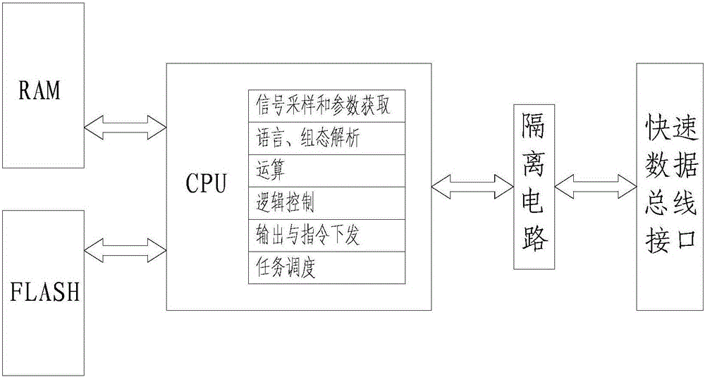 Distributed intelligent instrument control system based on Internet of things and method thereof