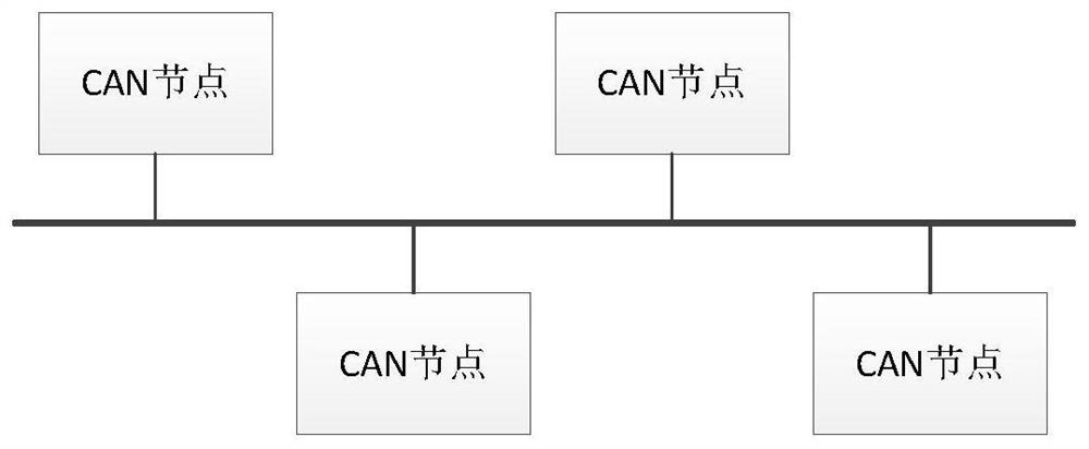 Multi-node automatic networking method based on can bus