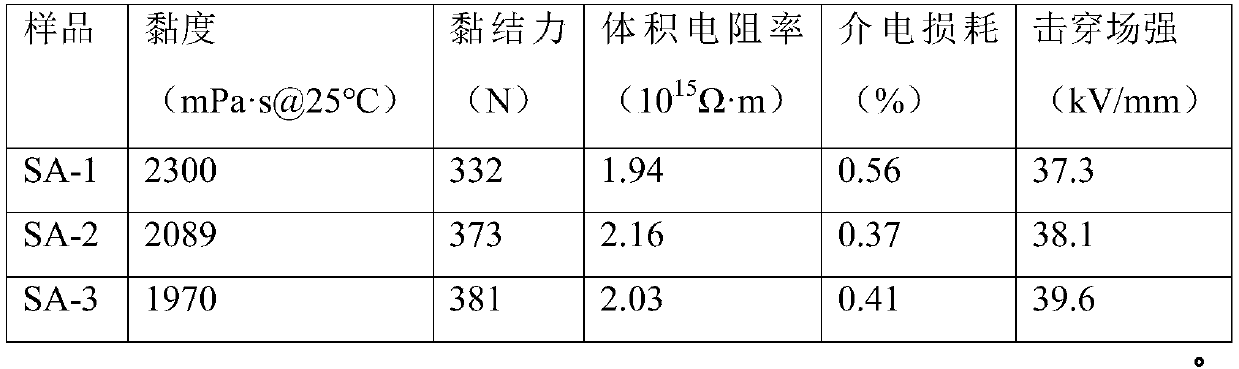 Self-adhesive corona-resistant polyimide paint, enameled wire and preparation method thereof