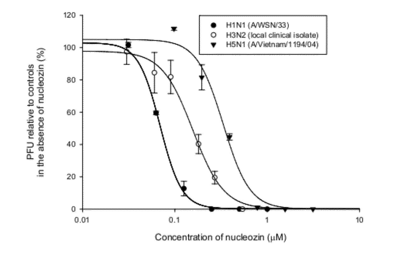 Compounds and methods for the treatment of viral infections