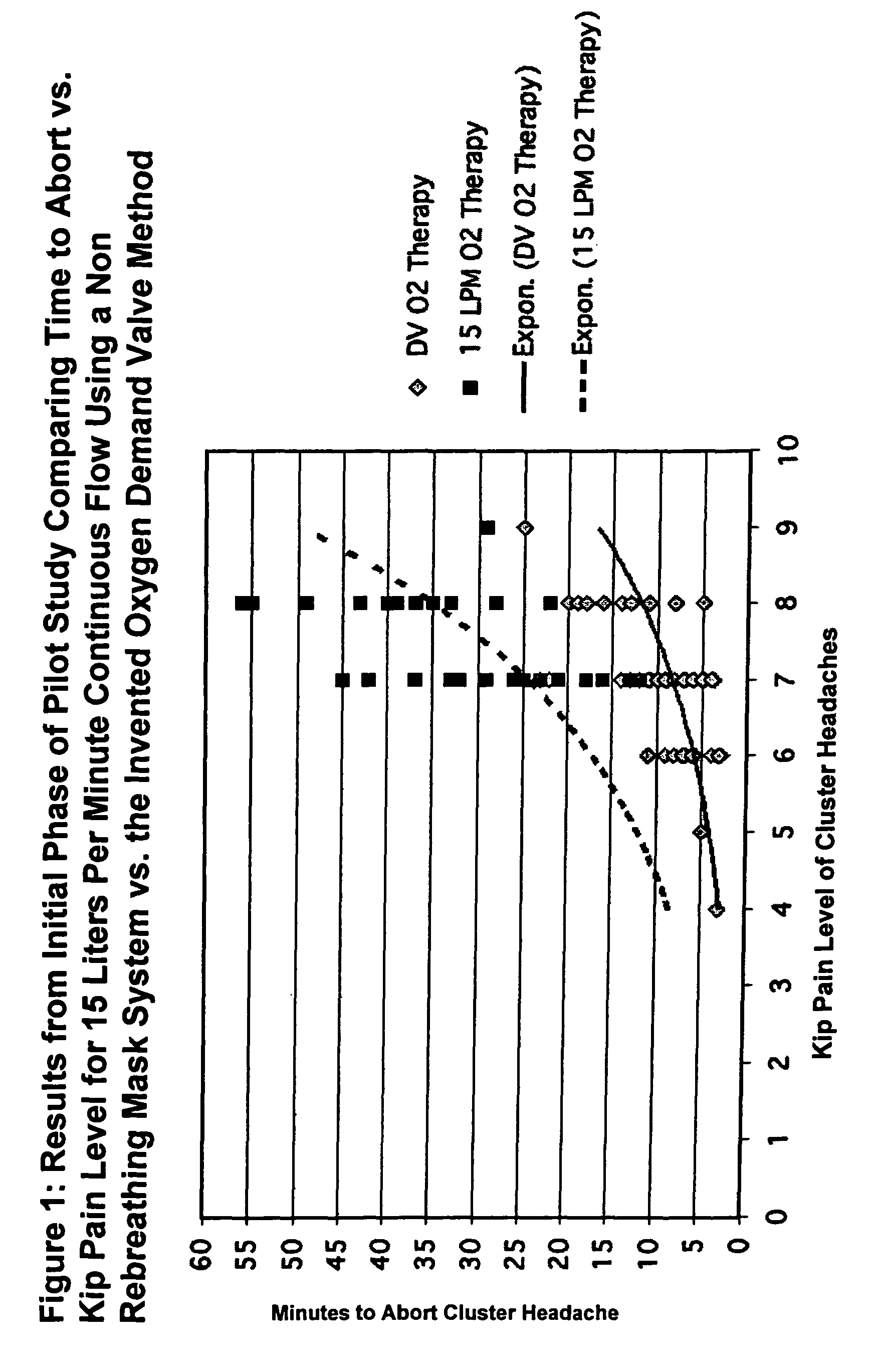 Method of demand valve oxygen therapy for rapid abort of cluster headache