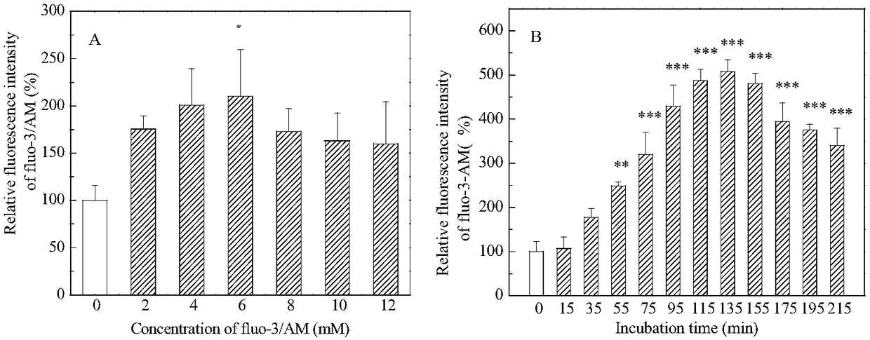 Method for representing plasma induced intracellular absolute calcium ion concentration