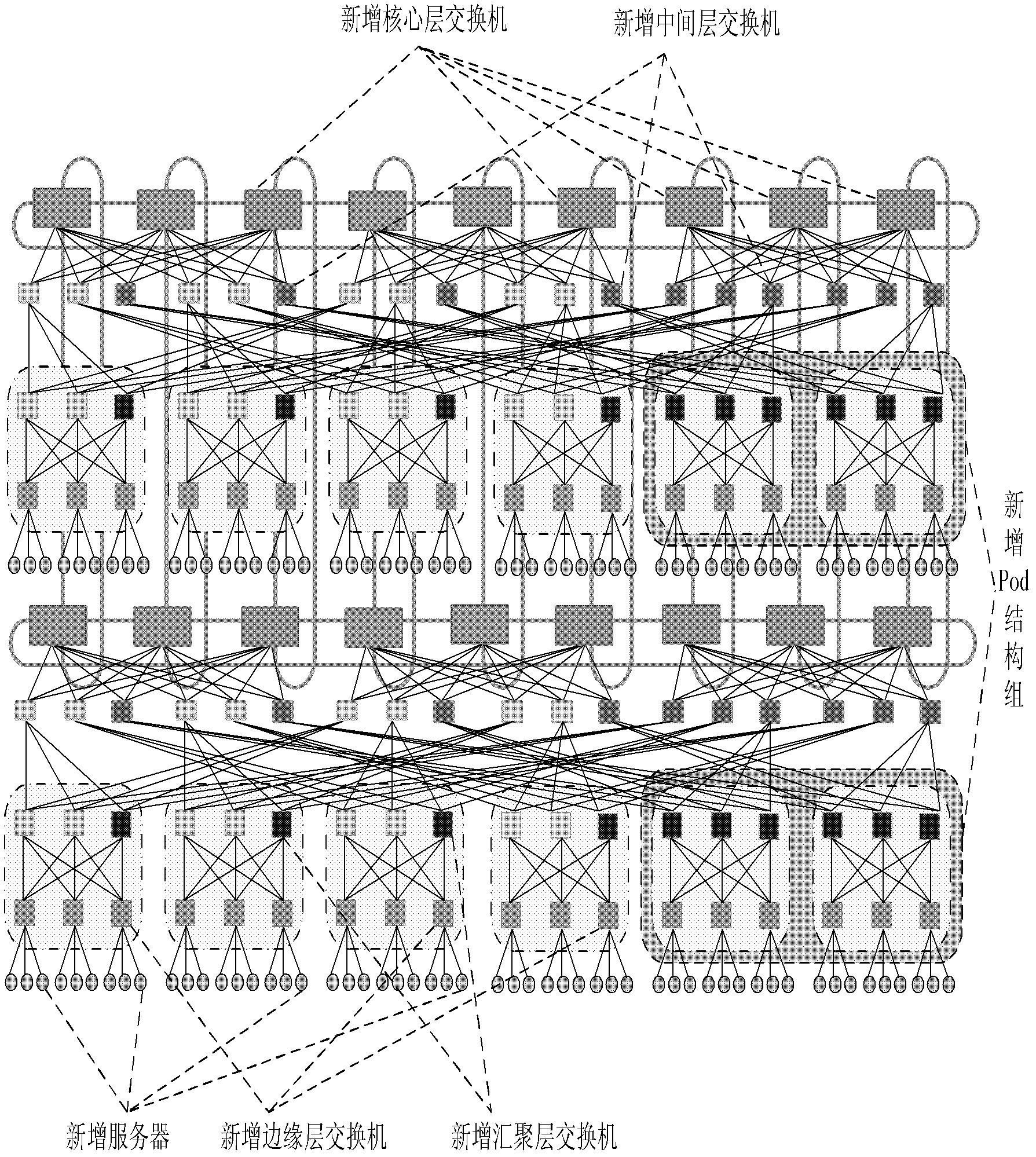 Data center network topology system based on module expansion