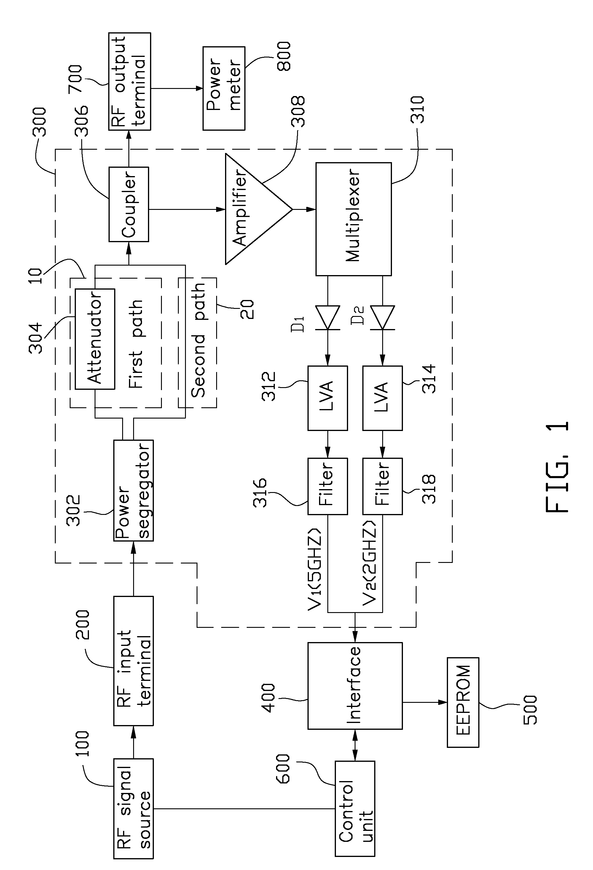 Power measurement apparatus