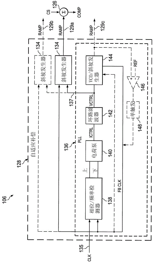 DC to DC converter and pwm controller with adaptive compensation circuit