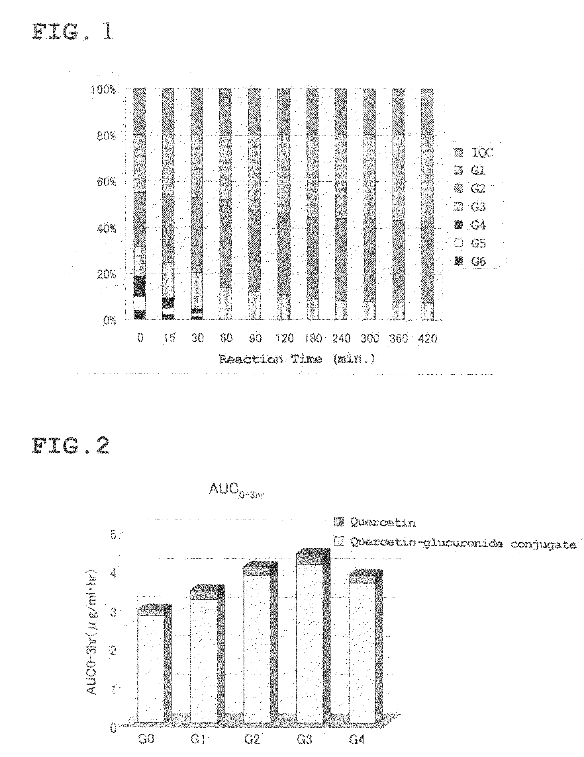Quercetin Glycoside Composition and Method of Preparing the Same