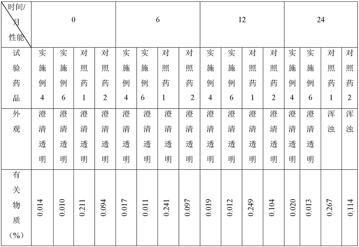 A kind of milrinone lactate composition