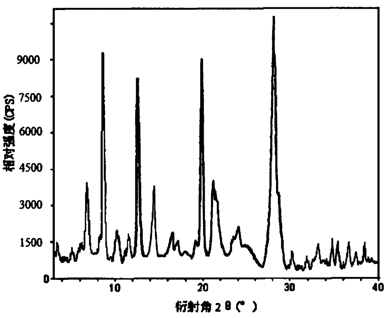 A kind of milrinone lactate composition