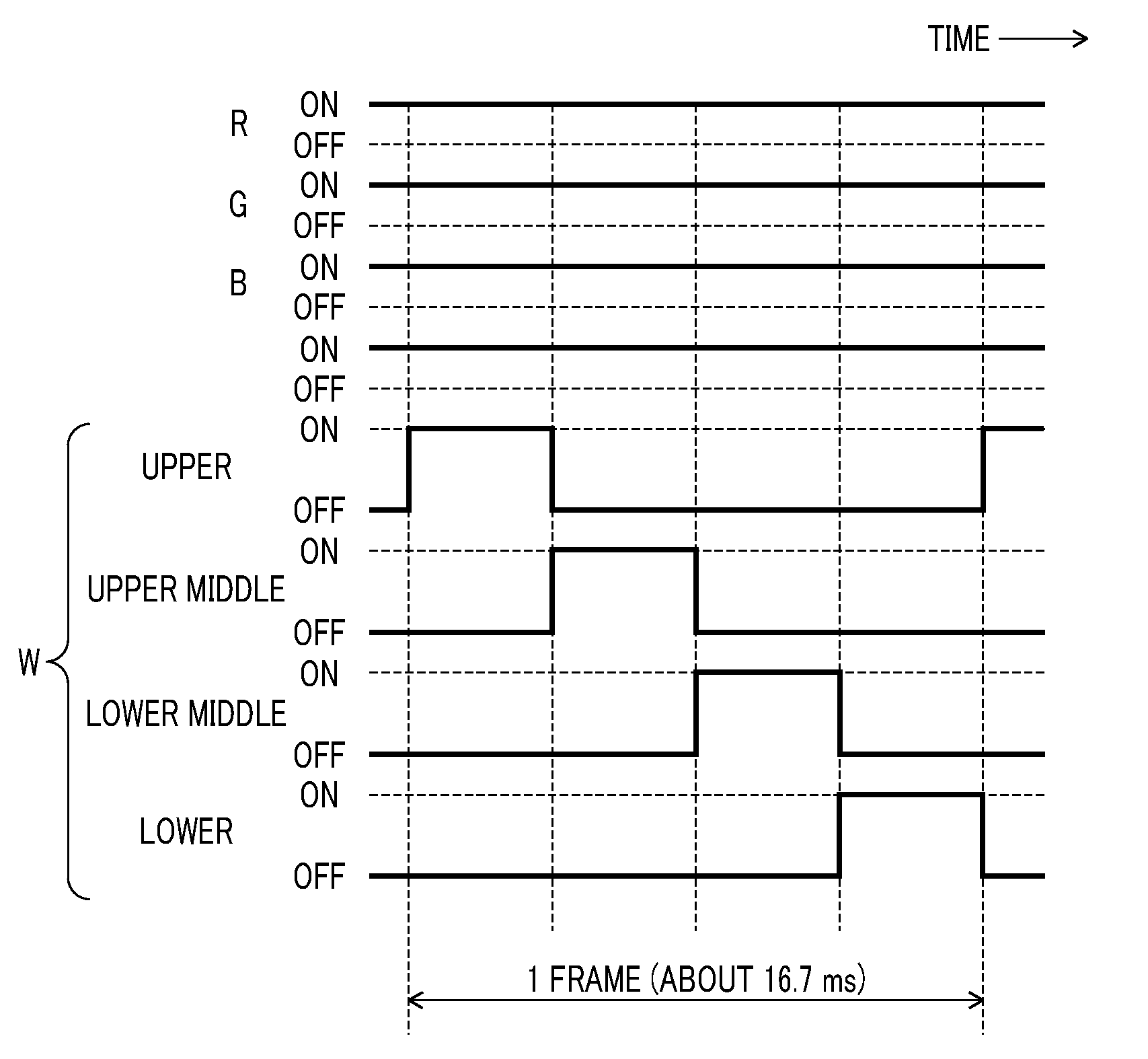 Backlight apparatus, control method therefor, and display apparatus