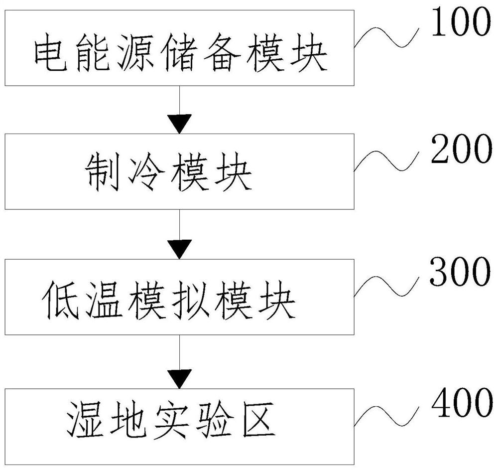 Method for treating organic matters in constructed wetland