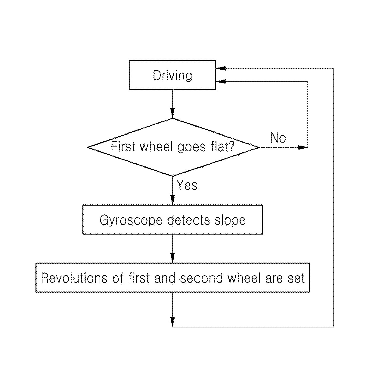 Method for driving two-wheel self-balancing scooter to maintain straight drivability at occurrence of external force