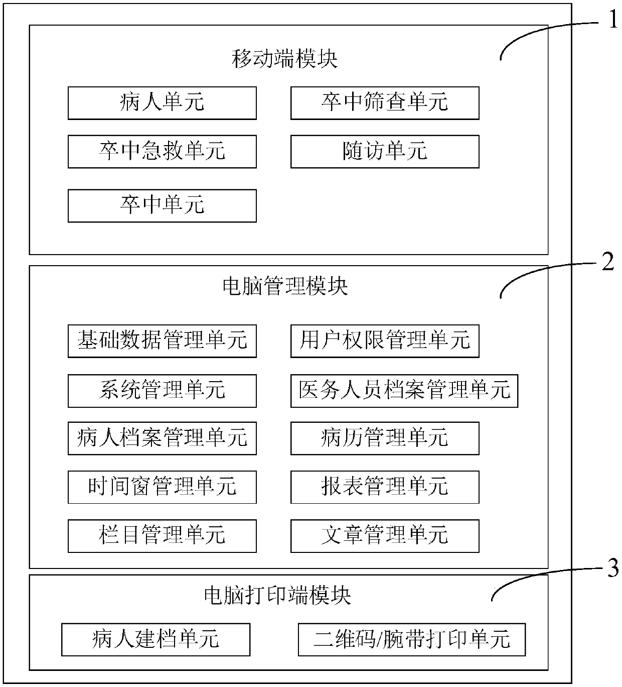 Cerebral apoplexy data management system and cerebral apoplexy data management method based on mobile internet
