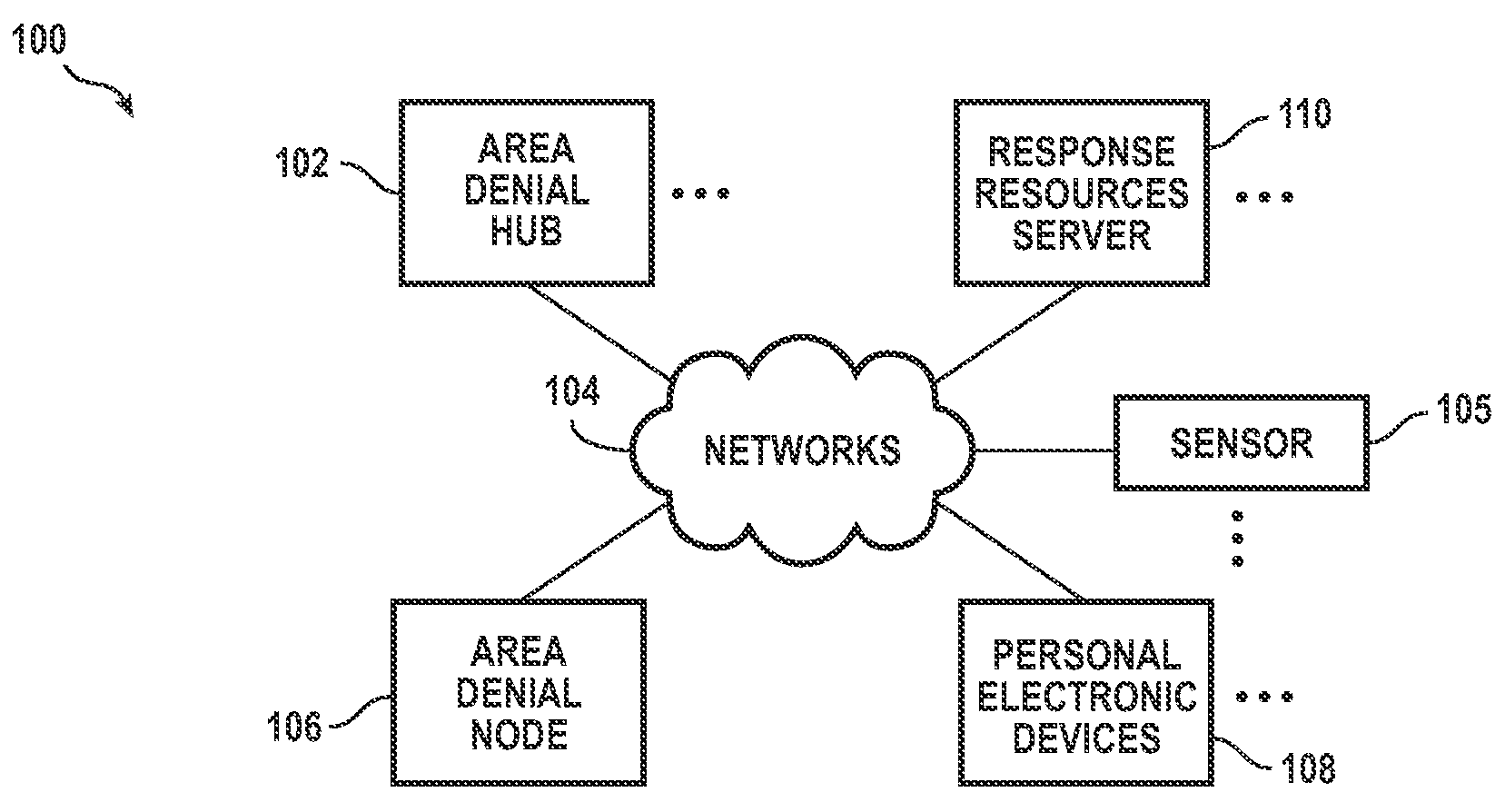 Systems And Methods For Area Denial