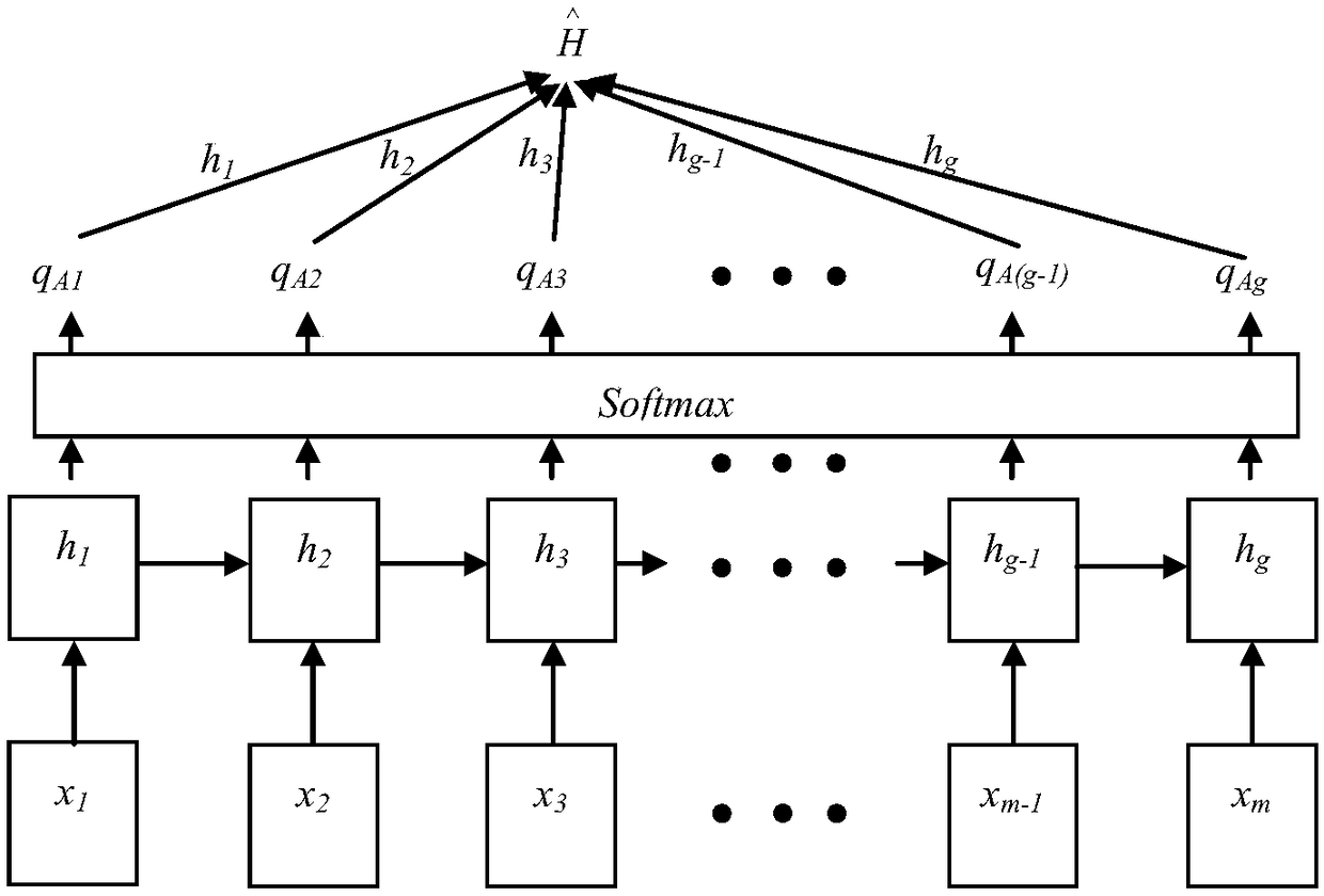 A traffic flow forecasting method based on LSTM_Attention network