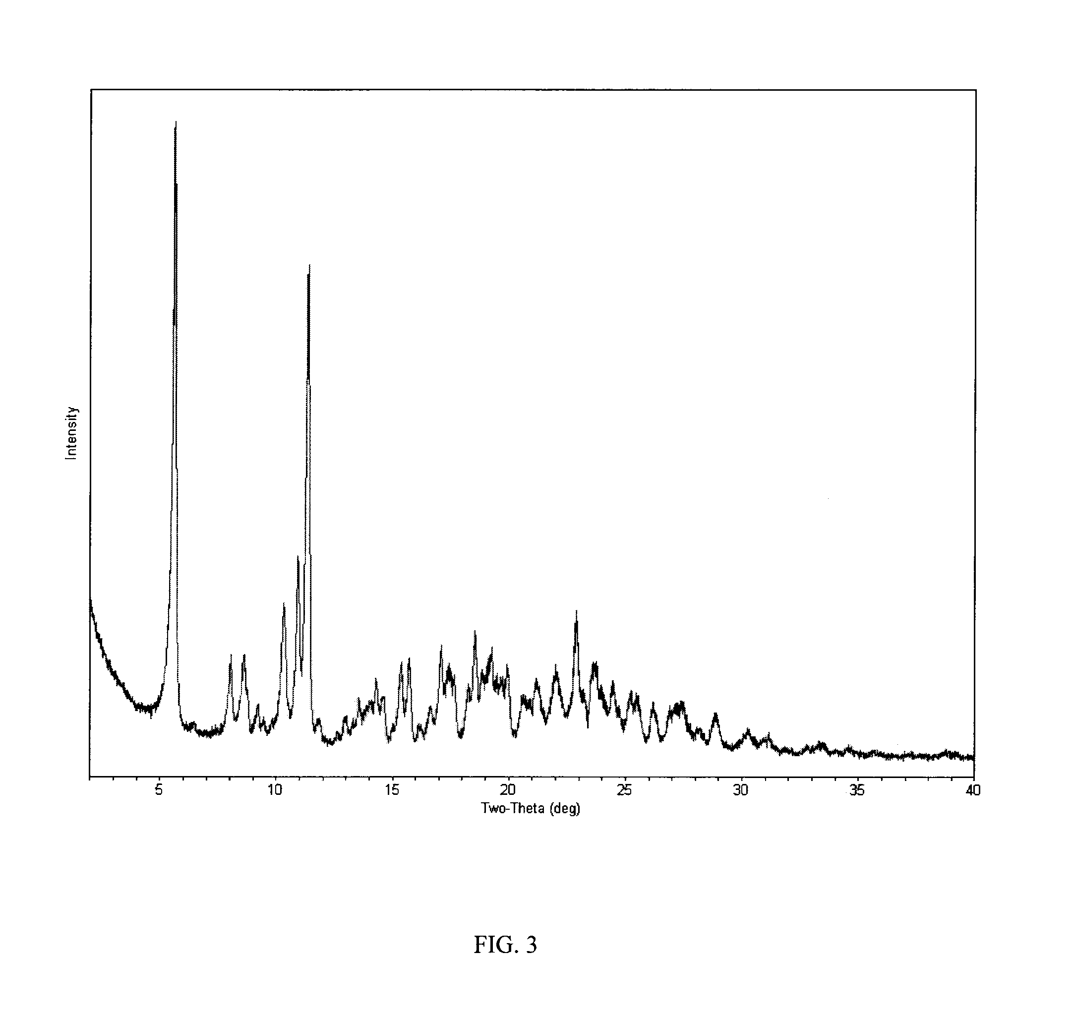 Process of making hydroxylated cyclopentapyrimidine compounds and salts thereof