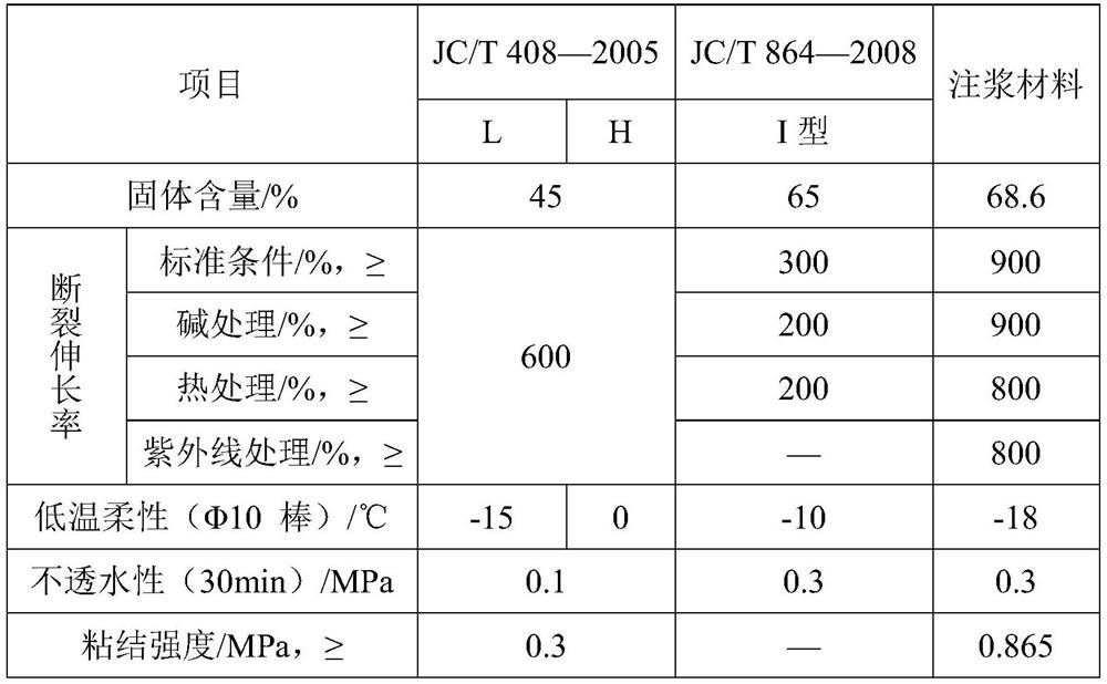 Grouting material for balcony or roof waterproof layer reconstruction construction method and preparation method and application of grouting material