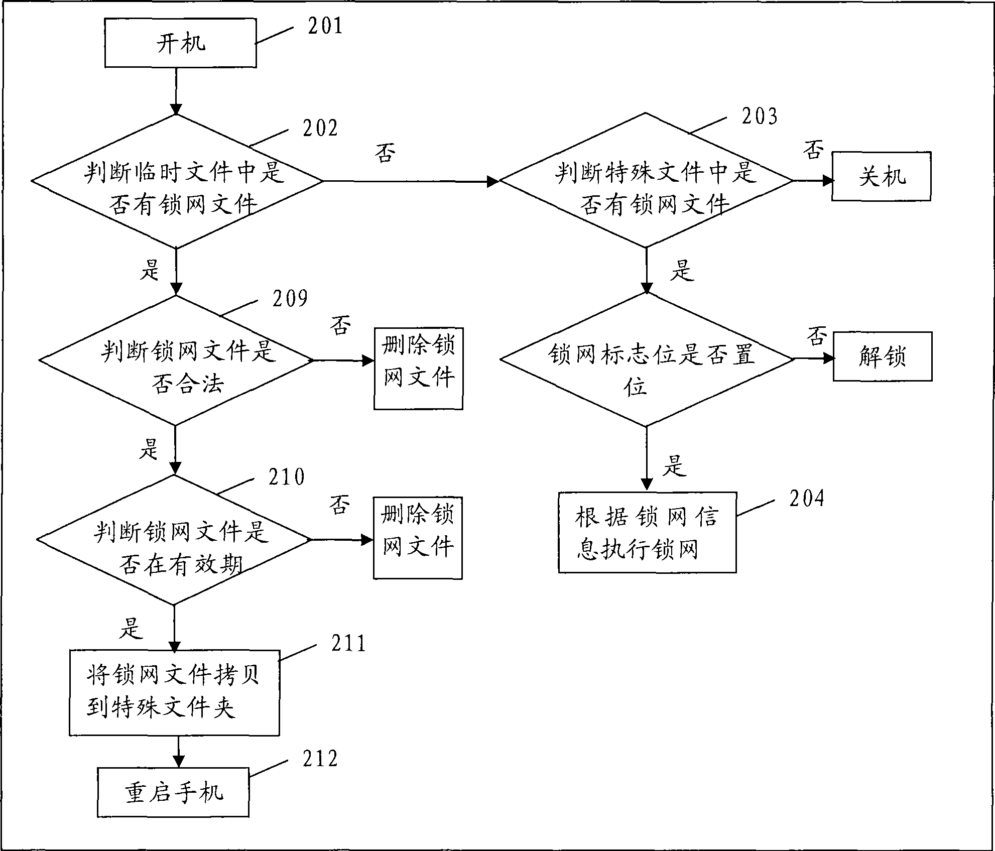Network locking method and terminal