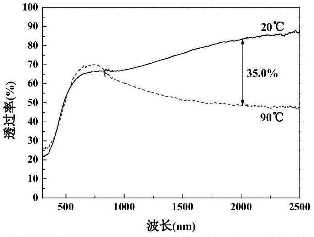 Inorganic sol-gel preparation method of vanadium dioxide film