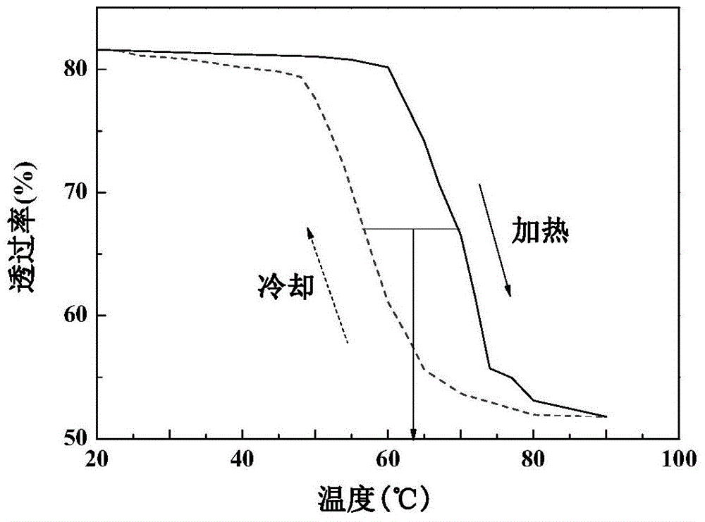Inorganic sol-gel preparation method of vanadium dioxide film