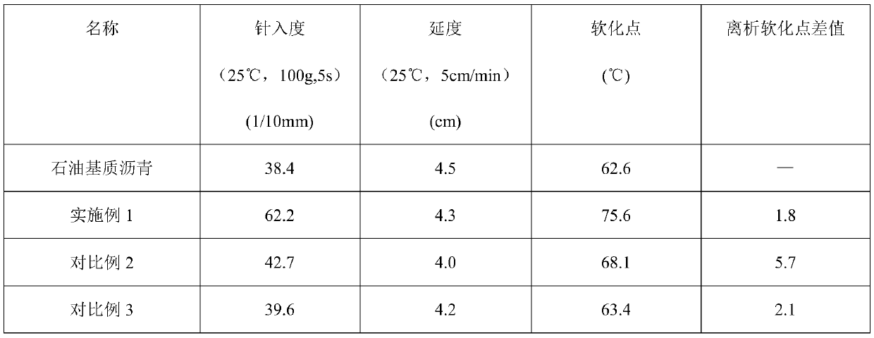 Modified asphalt and preparation method thereof