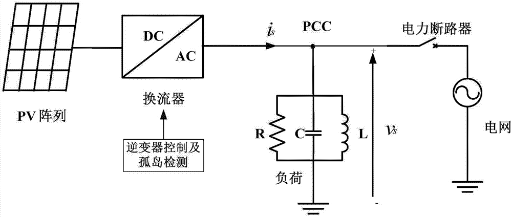 Island detection method for photovoltaic grid-connected inverter based on comprehensive frequency and phase information