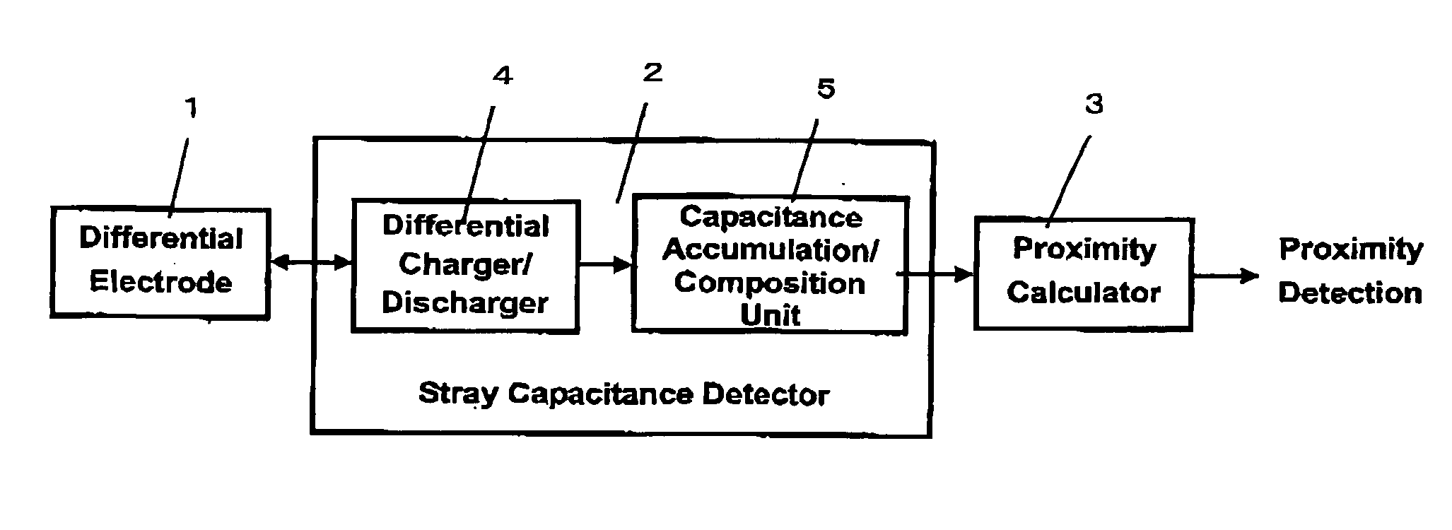 Proximity detector and proximity detecting method
