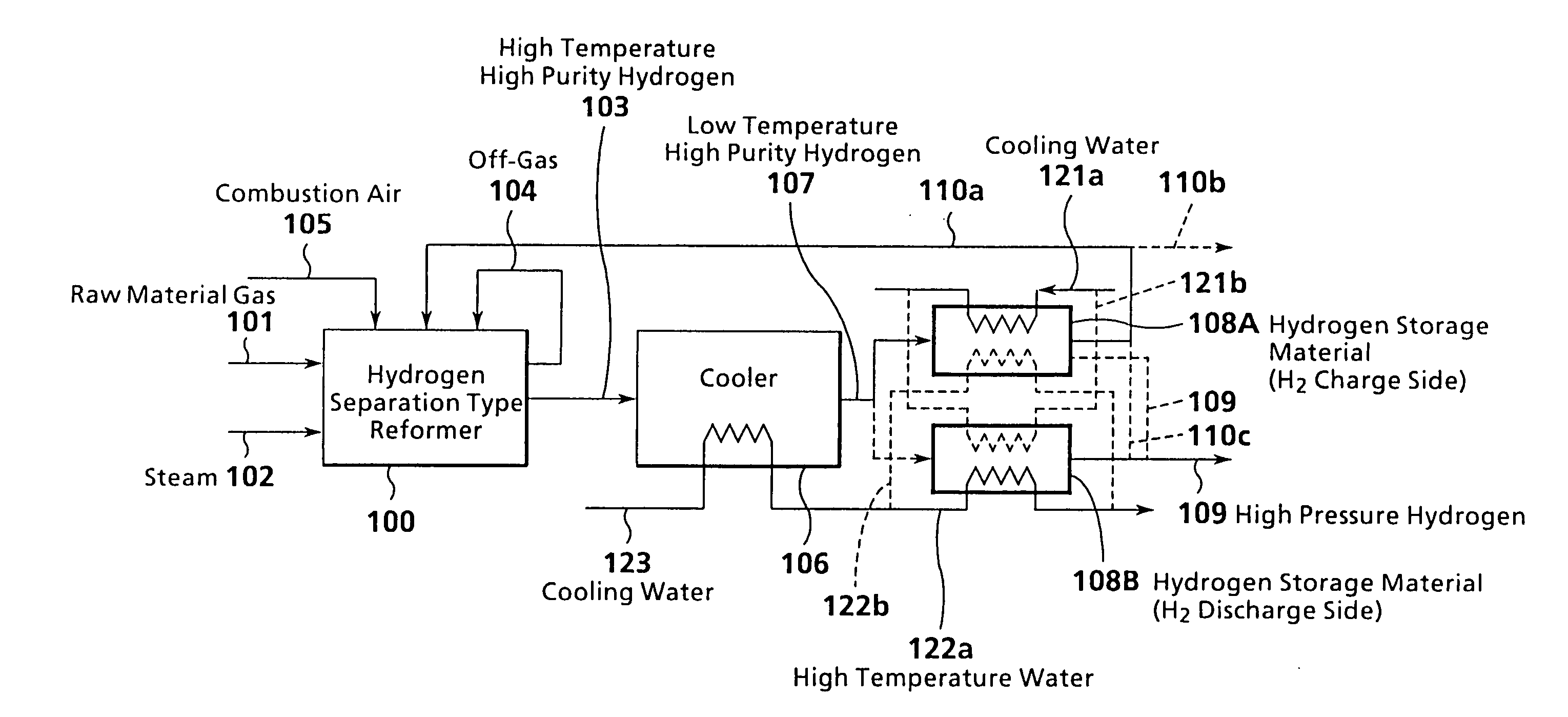 Apparatus for producing hydrogen