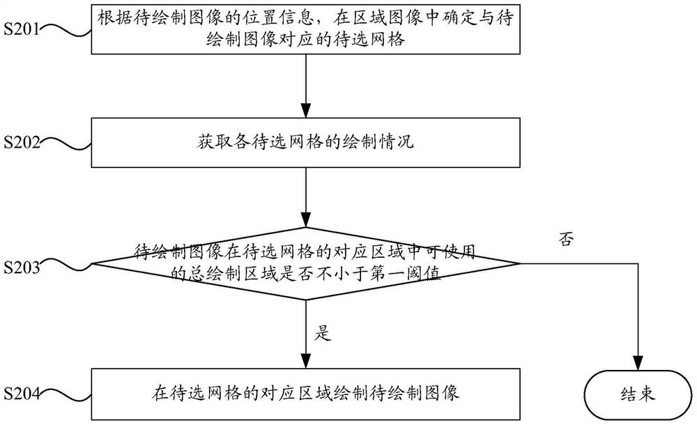 Method and device for drawing symbols