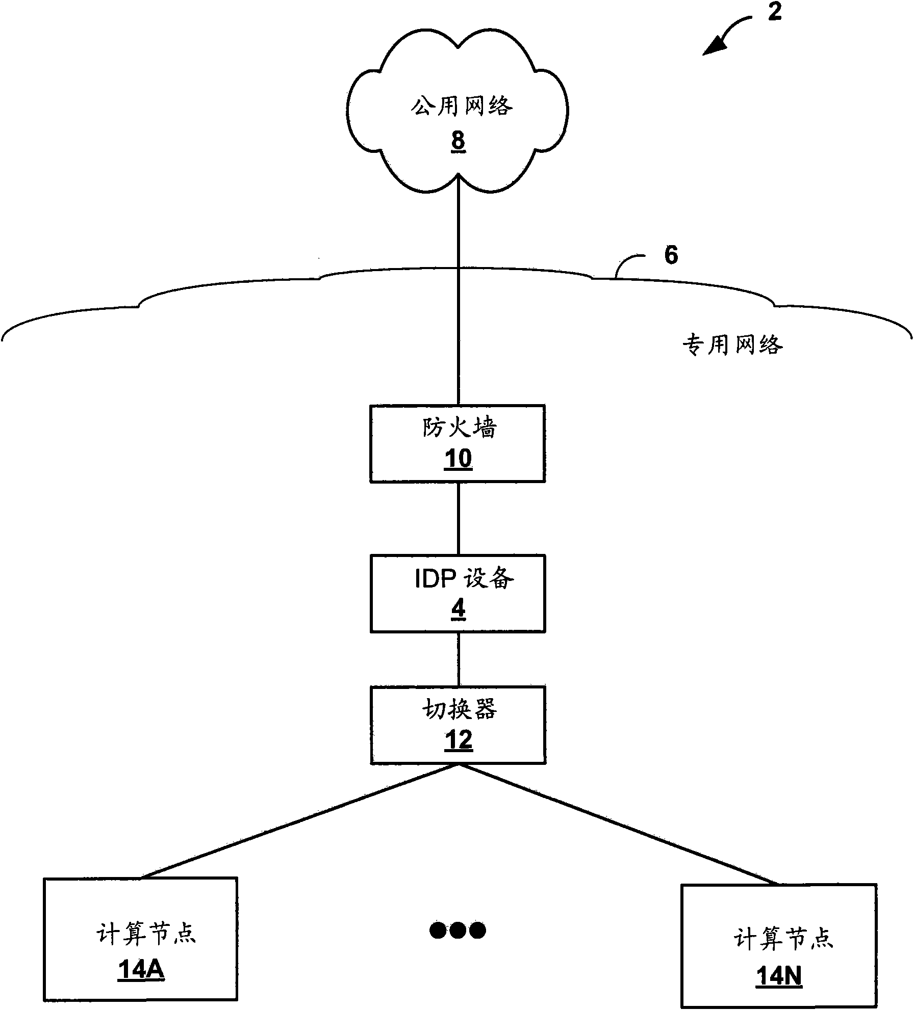 Dynamic strategy supply in network security device