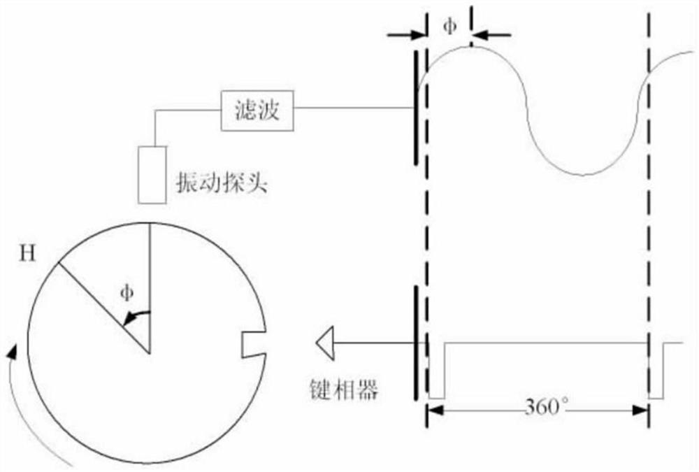 A system and method for monitoring vibration phase of rcp main pump in nuclear power plant