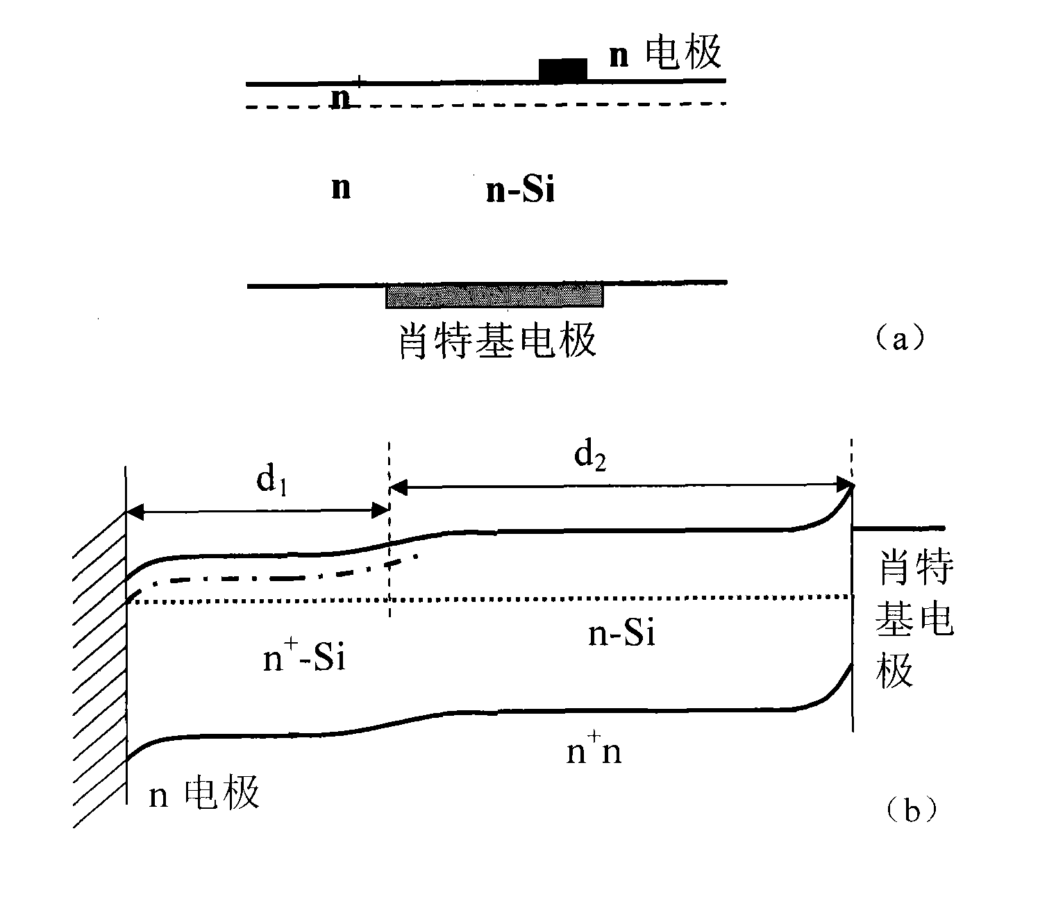 Method for preparing silicon detector with high photoelectric response at room temperature