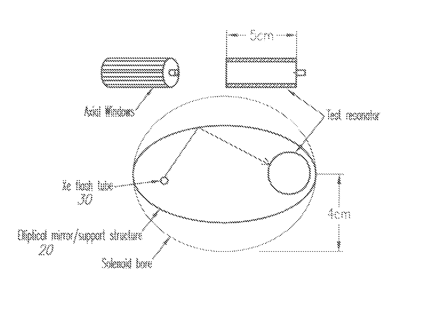 Optically pumped magnetically controlled paramagnetic devices for microwave electronics and particle accelerator applications