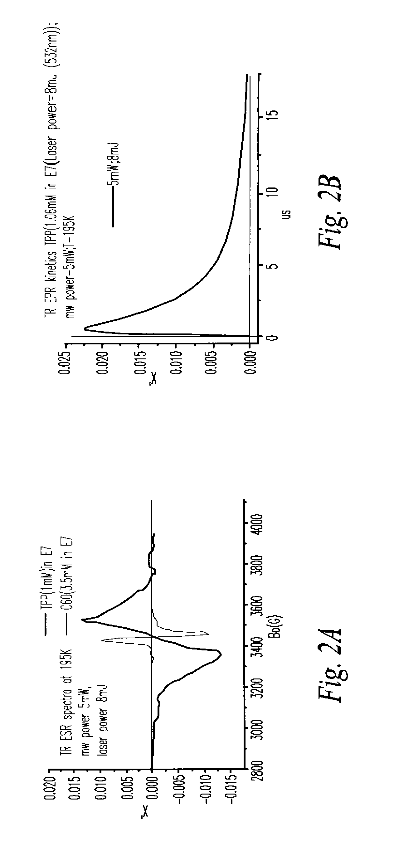 Optically pumped magnetically controlled paramagnetic devices for microwave electronics and particle accelerator applications