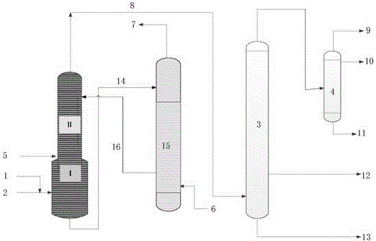 Processing method by shale oil through catalytic cracking