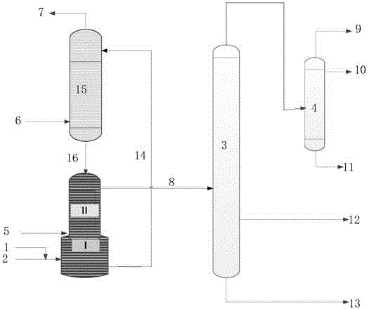 Processing method by shale oil through catalytic cracking