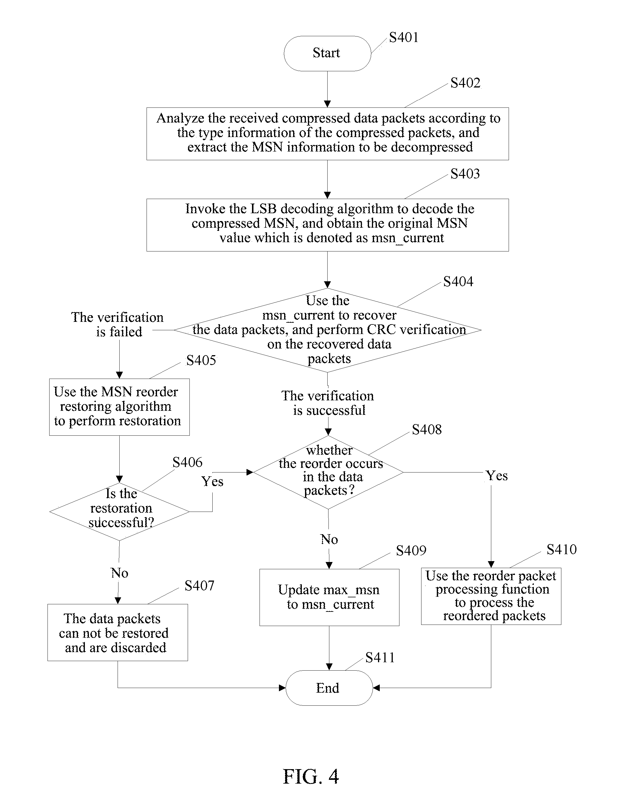 Method and system for updating reorder depth in robust header compression