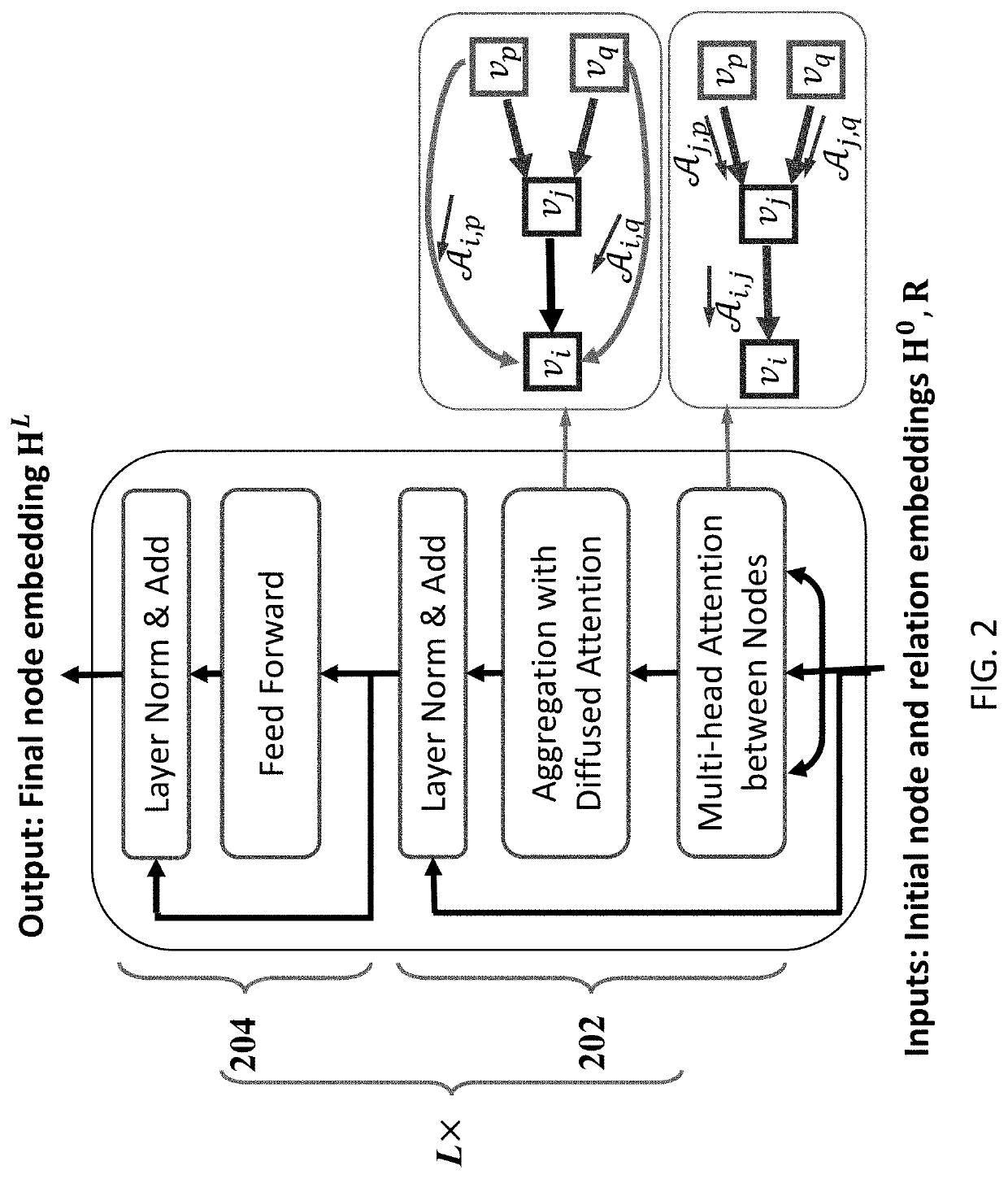 Method and system for relation learning by multi-hop attention graph neural network