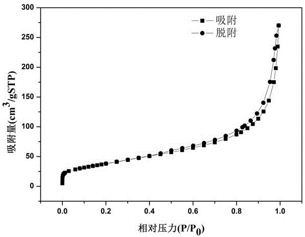 Ca-supported magnetic carbon nanotube composite material and preparation method and application thereof