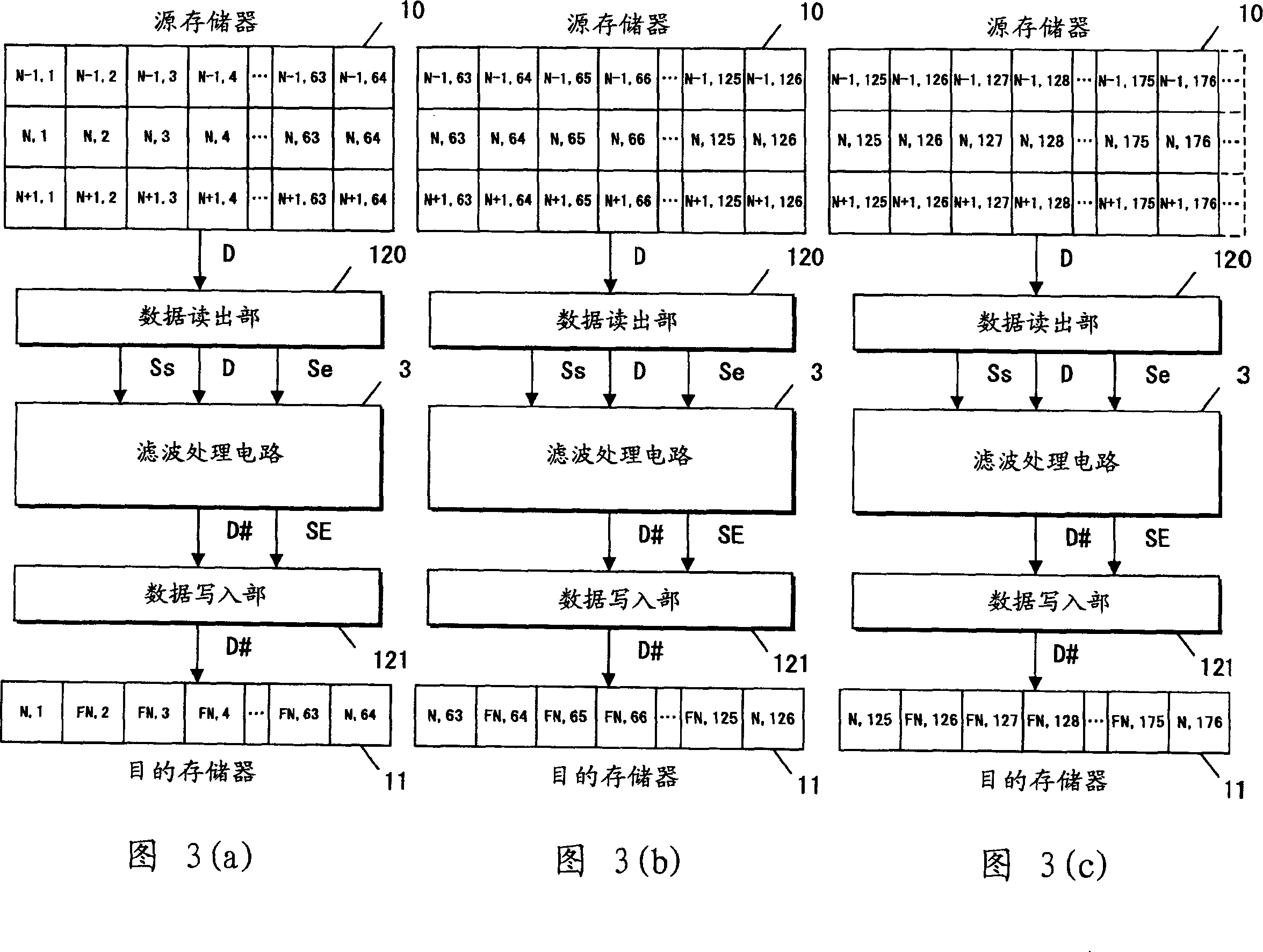 Image processing method and its processor