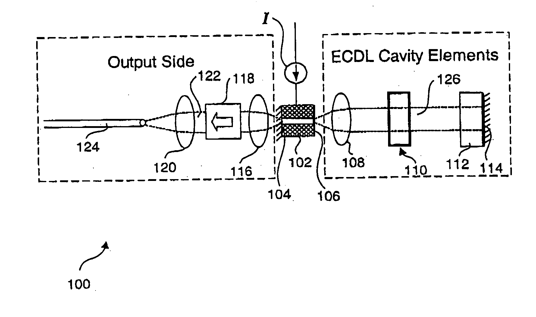 Multiple input/output ECDL cavity length and filter temperature control