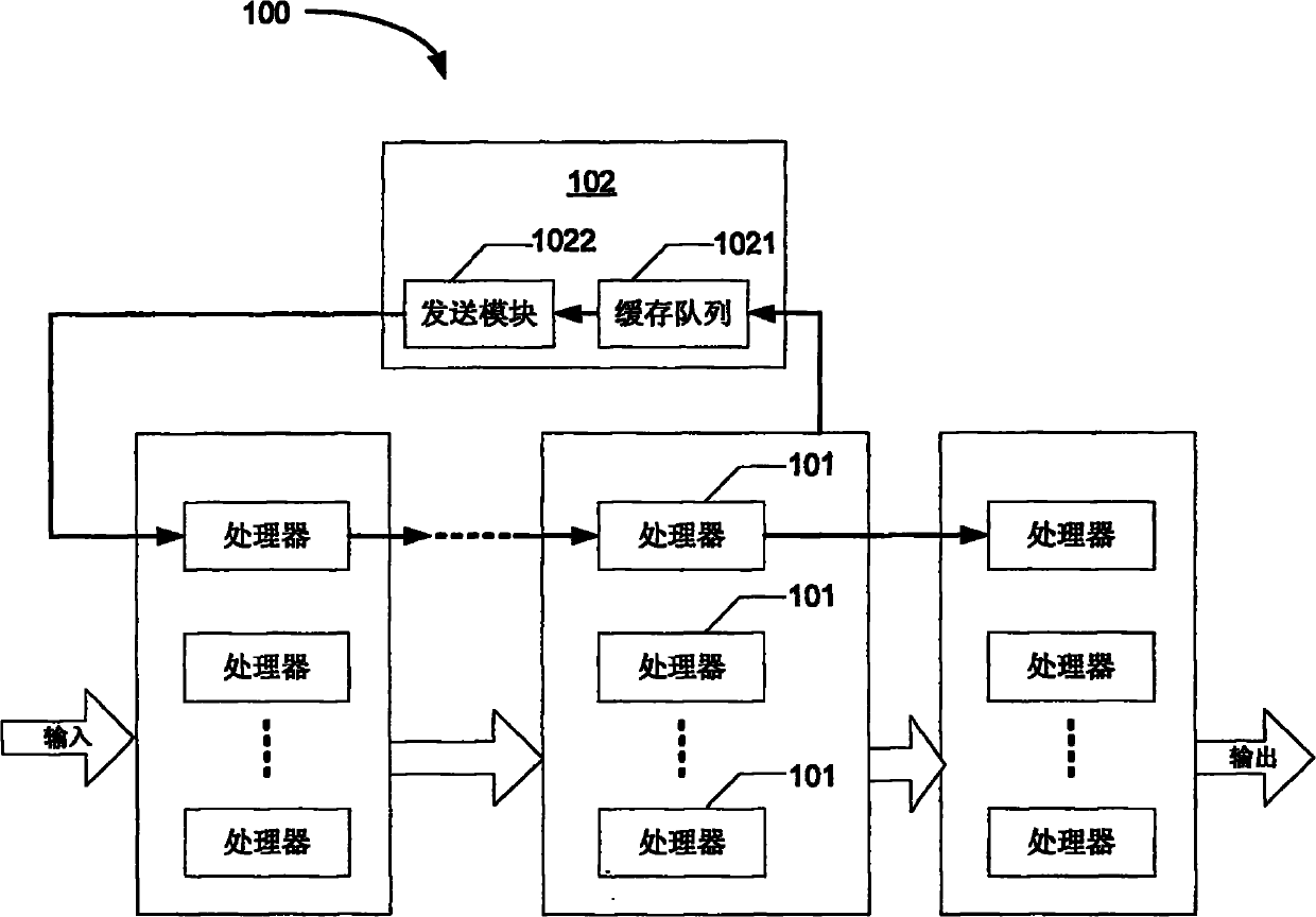 Method and apparatus for parallel processing heteromorphism data