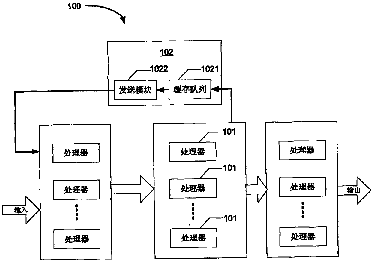 Method and apparatus for parallel processing heteromorphism data