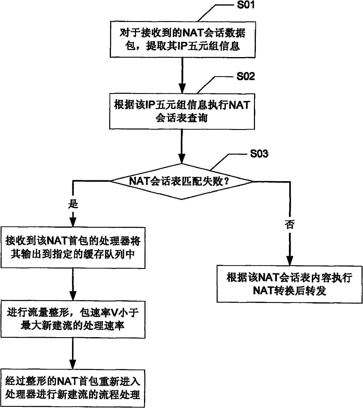 Method and apparatus for parallel processing heteromorphism data