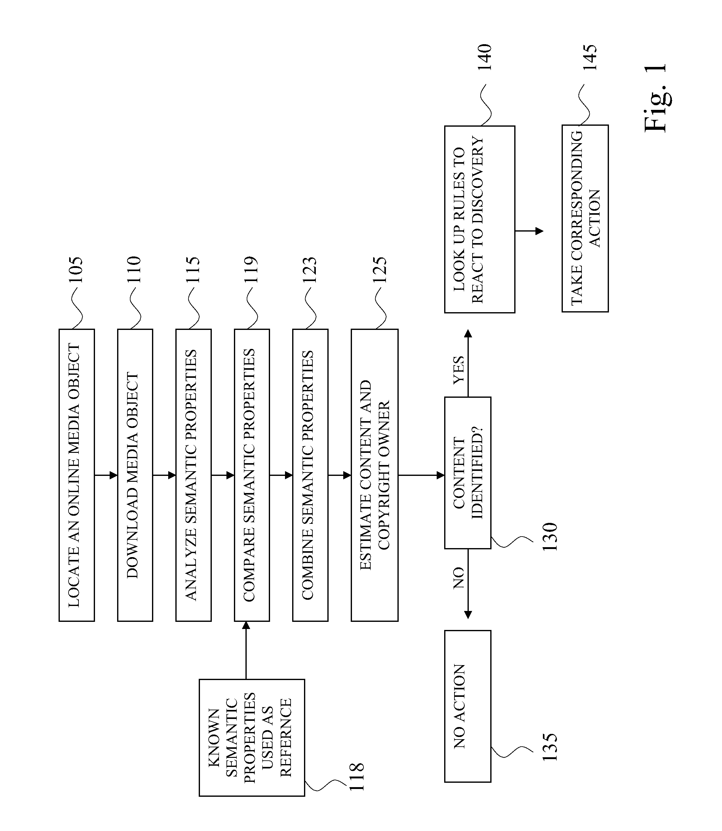 Systems and methods for performing semantic analysis of media objects