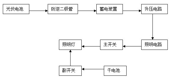 Bicycle lighting device