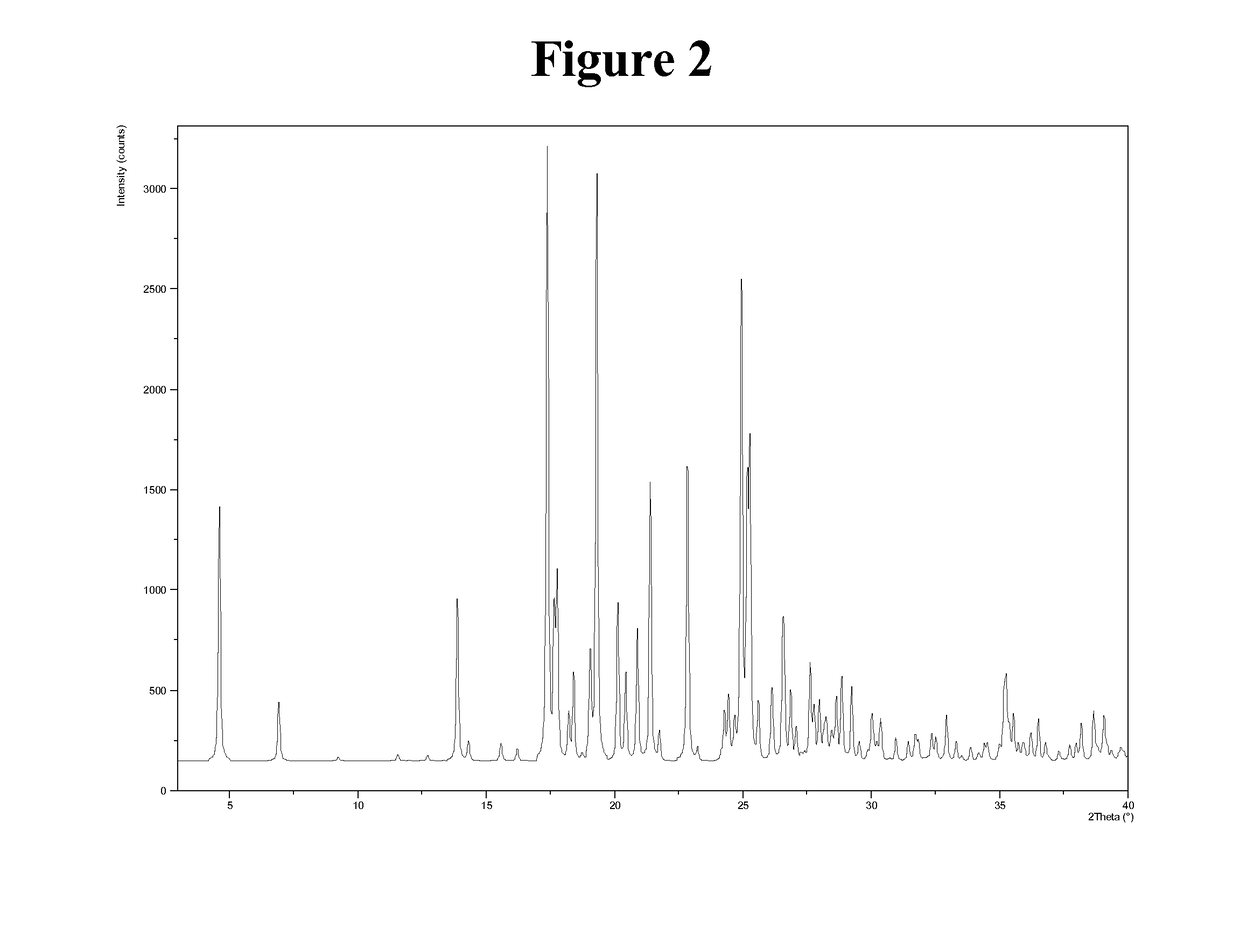 Novel Polymorphic Form of N-[2-(6-fluoro-lH-indol-3-yl)ethyl]-3-2,2,3,3-tetrafluoropropoxy)benzylamine hydrochoride for the treatment of Alzheimer's