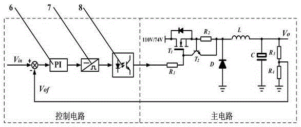 A brake command signal generator for driver controller