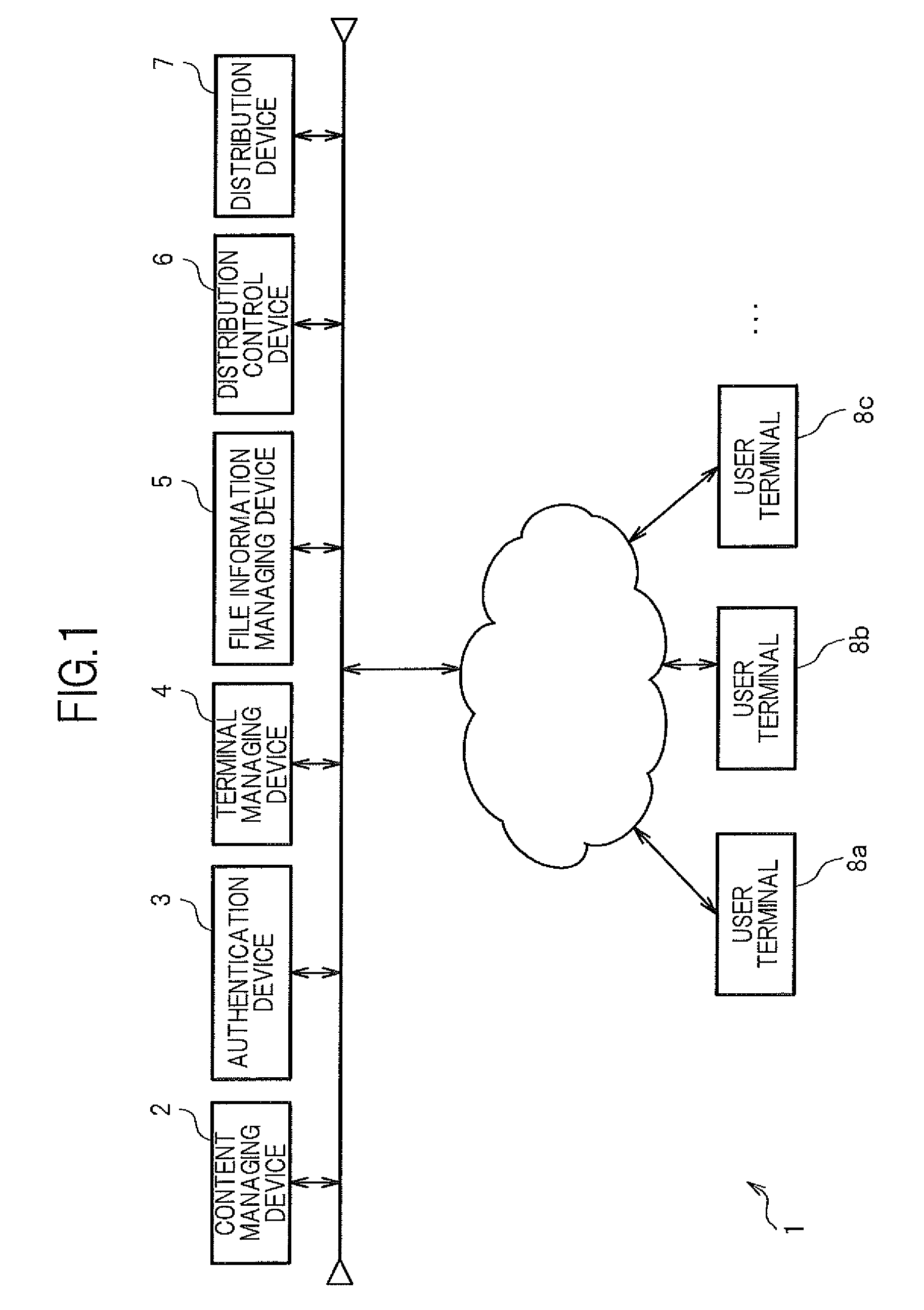 Data distribution system